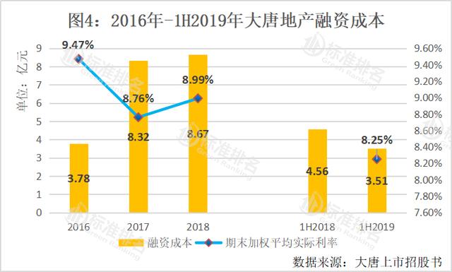 上市融资成本怎么算 857acfa550ea4130a5dc42ec9fd466cb.jpeg
