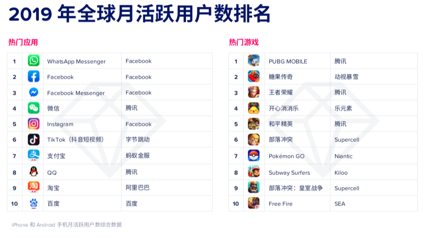 成都游戏公司排名_成都夜景(3)