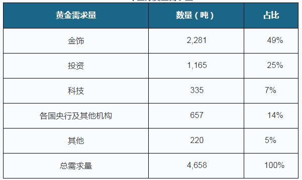 2019��ȫ��ƽ���ҵ�����ȶ� ��������ռ�����