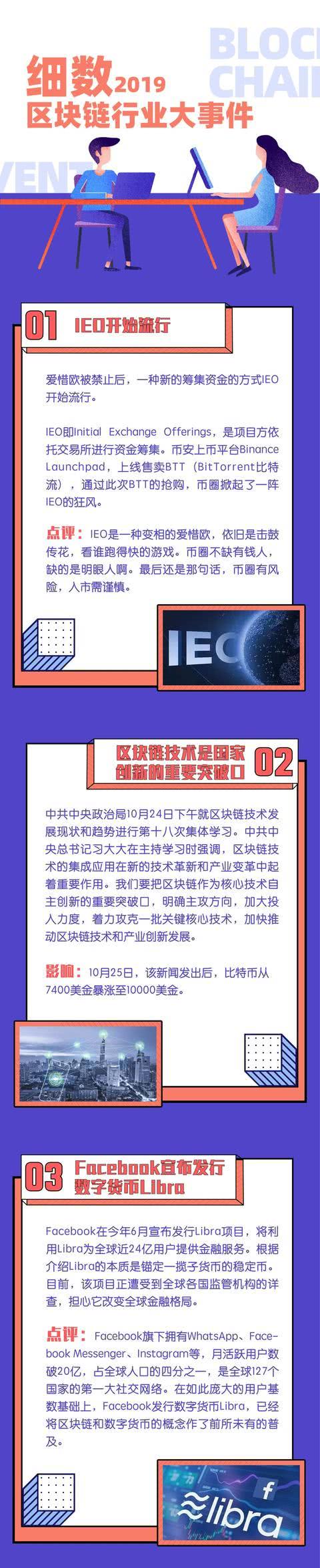 细数2019区块链行业大事件-如何推广区块链项目-三投六币