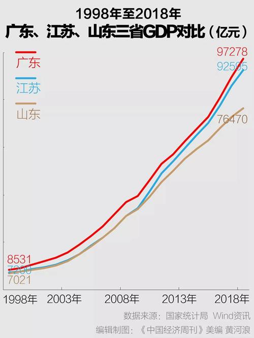 江苏GDP超10万亿元_江苏gdp破10万亿图片