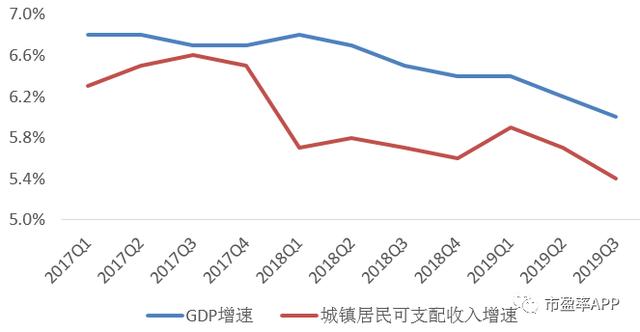 gdp和可支配收入(2)