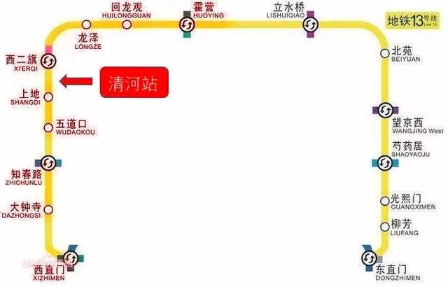 共涉及车站10座:西直门站,大钟寺站,知春路站,五道口站,上地站,清河站