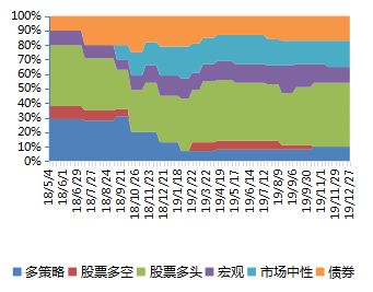 2019年朝阳区经济总量_2021年3月9日朝阳区(3)