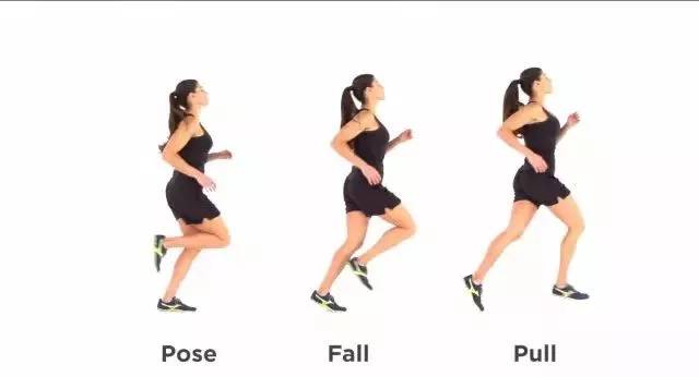 如何正确跑图 93fa704d63f349e1a6eb1b421c1468d2.jpeg