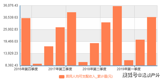 中美前十省份gdp_最新中国城市GDP百强榜 内蒙古三地上榜(3)