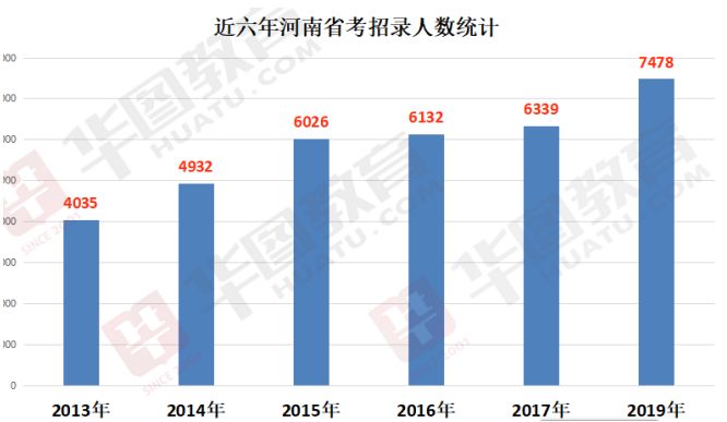 河南省人口2019_河南省地图(2)