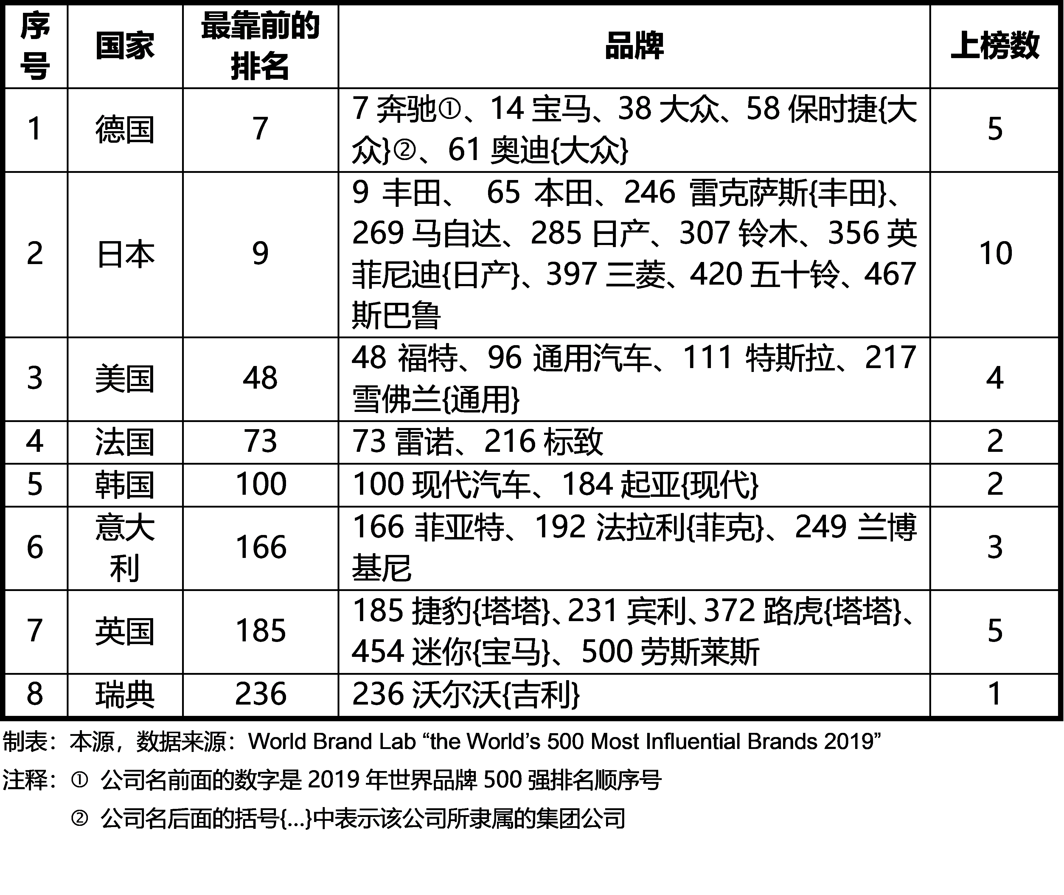 如何破解中国国有车企大而不强的局面?