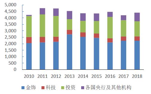 2019��ȫ��ƽ���ҵ�����ȶ� ��������ռ�����