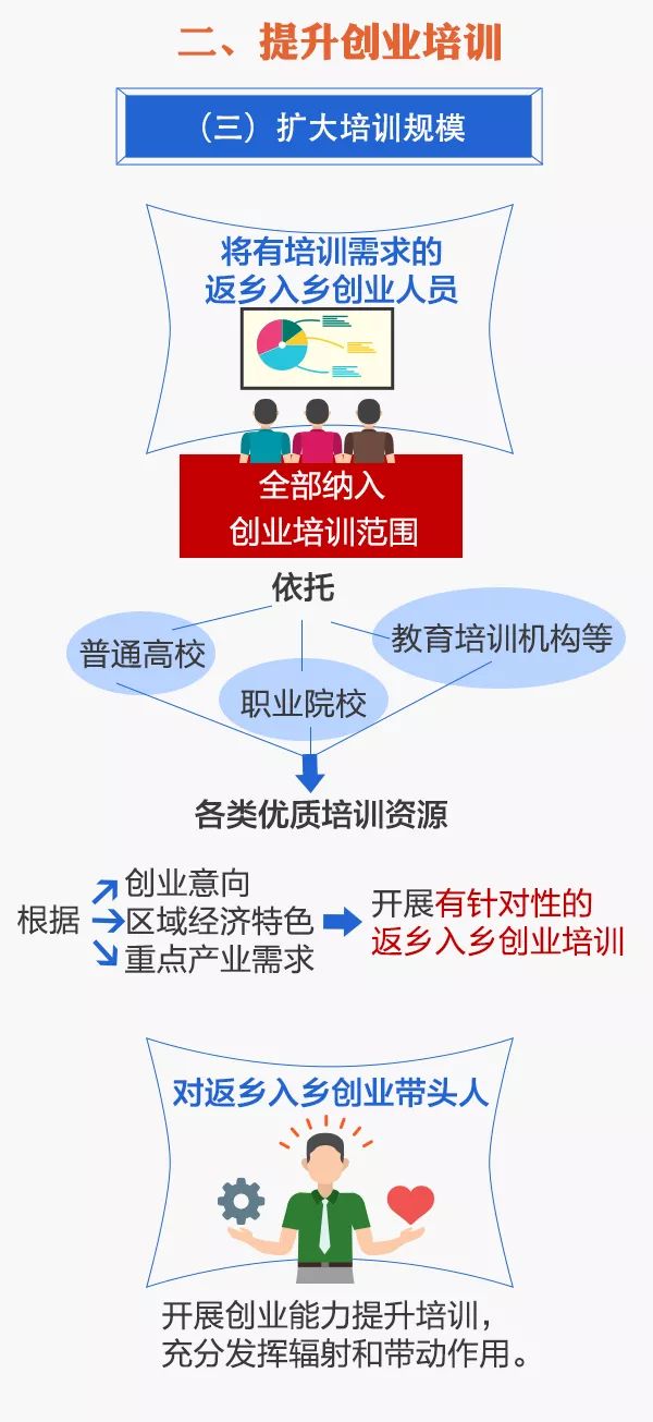 湖北返乡创业经济总量_湖北非必须不返乡