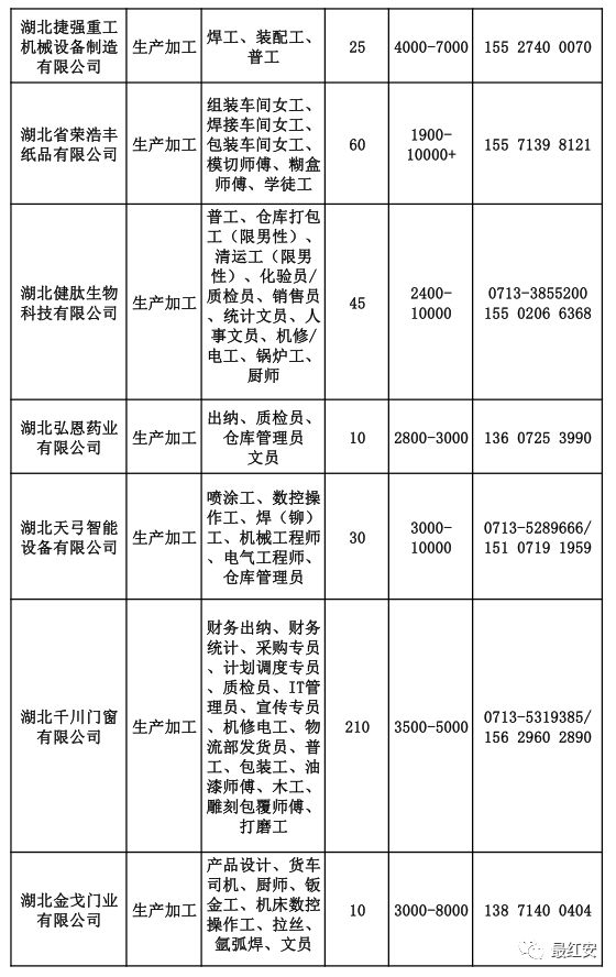 红安县有多少人口2020_红安县地图