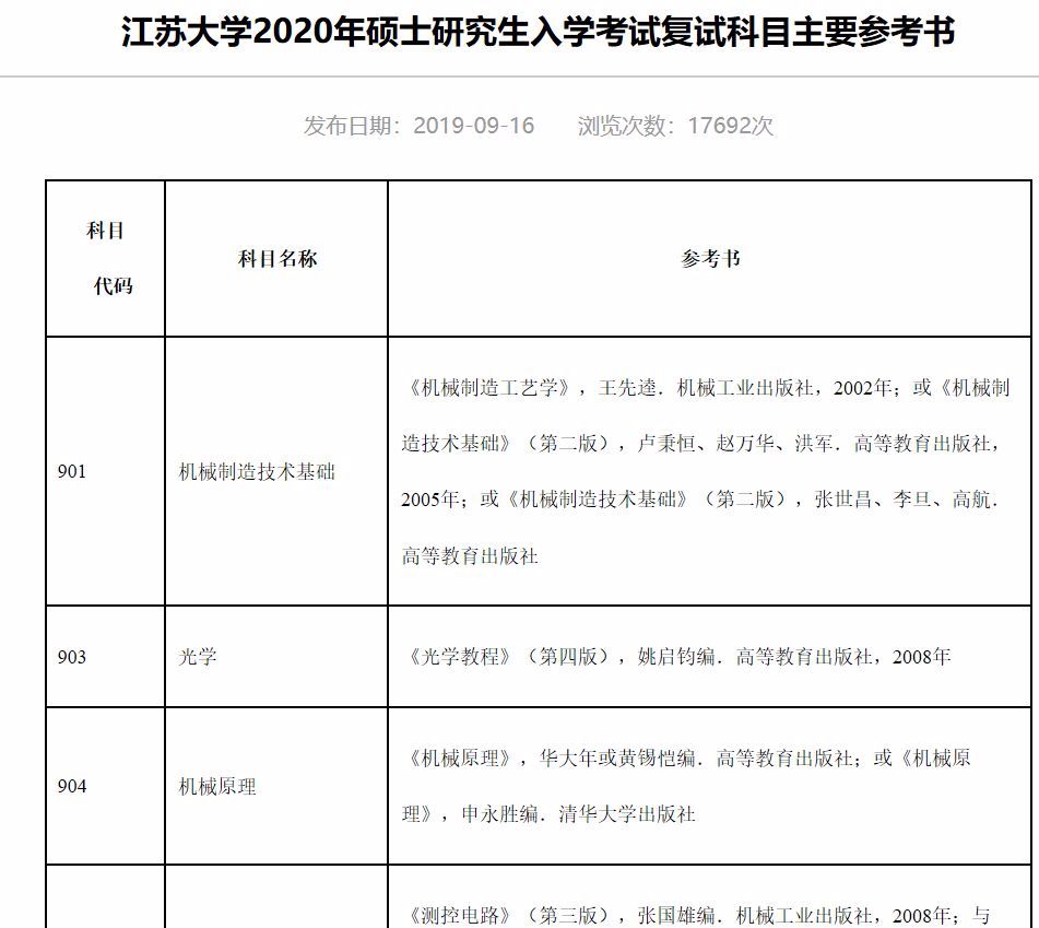 考研复试科目调剂信息参考书目这些院校可查