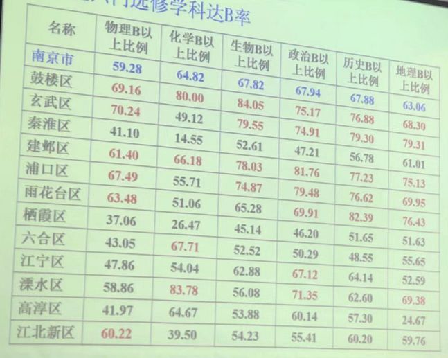 盐城高中排名_盐城枫叶高中图片(2)