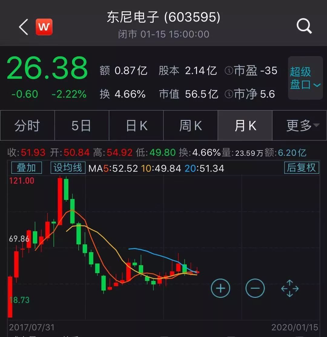 348000000元！A股突发"天价离婚案"