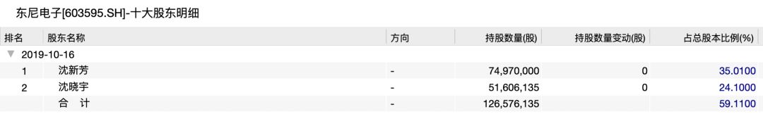 348000000元！A股突发"天价离婚案"