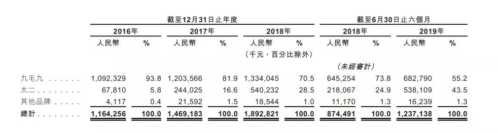九毛九香港上市:“酸菜鱼”富豪管弘毅身价暴