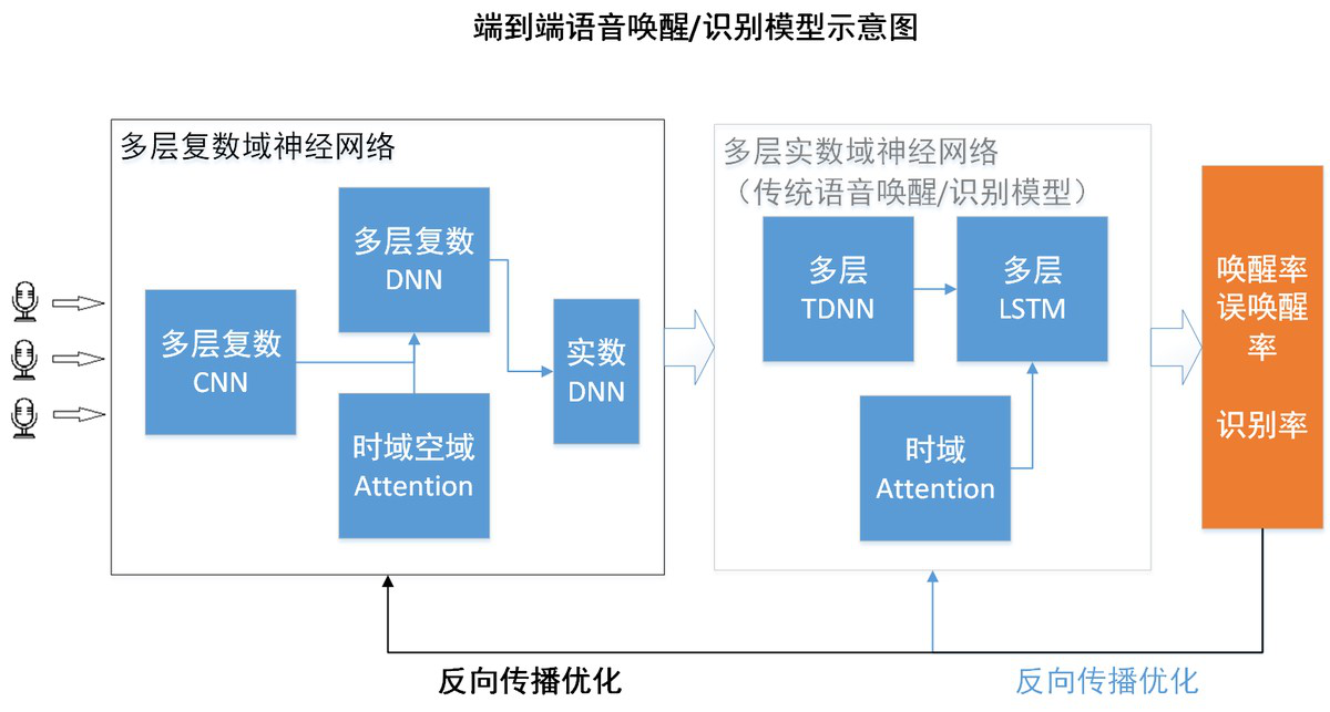 什么叫垂直整合技术体系 a23b1c9fdd154efa99559059ce2e364d.png