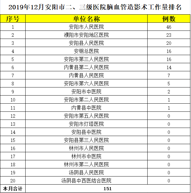 脑血管医院排名_北京心脑血管医院排名(3)