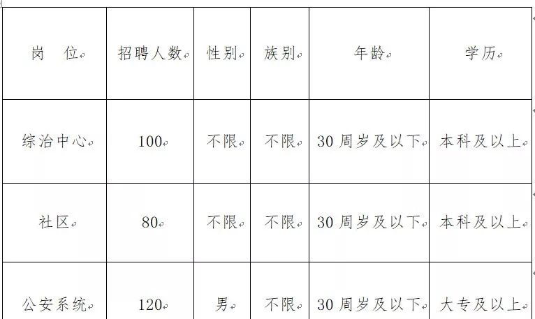 2019年新疆各县人口(2)