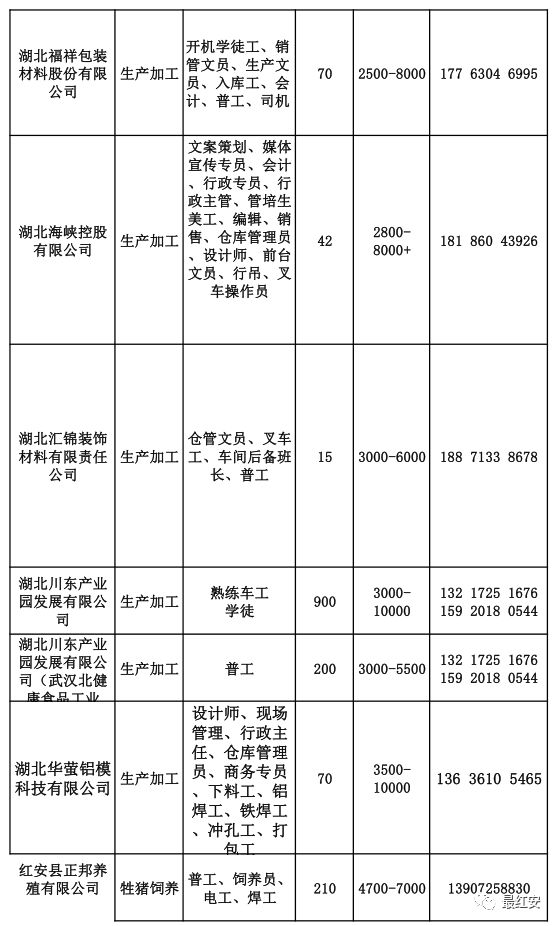 红安县有多少人口2020_红安县地图