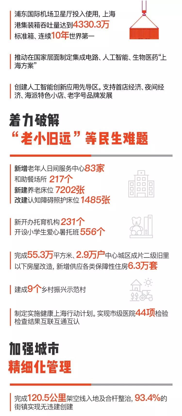 2020年浦东新区GDP_2020年区县数据专题 上海篇(3)