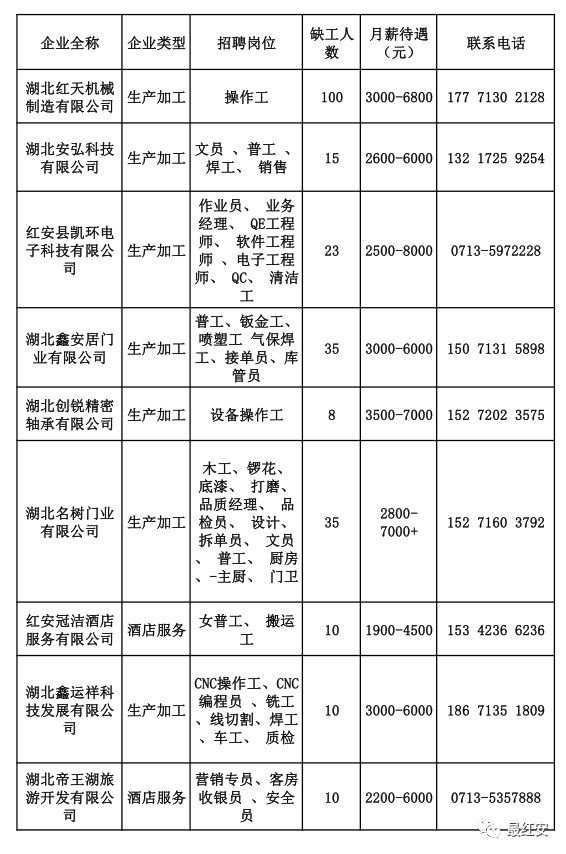 红安县有多少人口2020_红安县地图