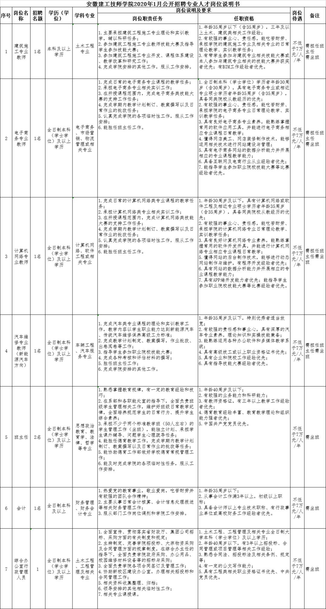 人口填安徽_安徽人口职业学院宿舍