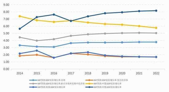 普京的二十年：俄罗斯经济现在是什么水平？