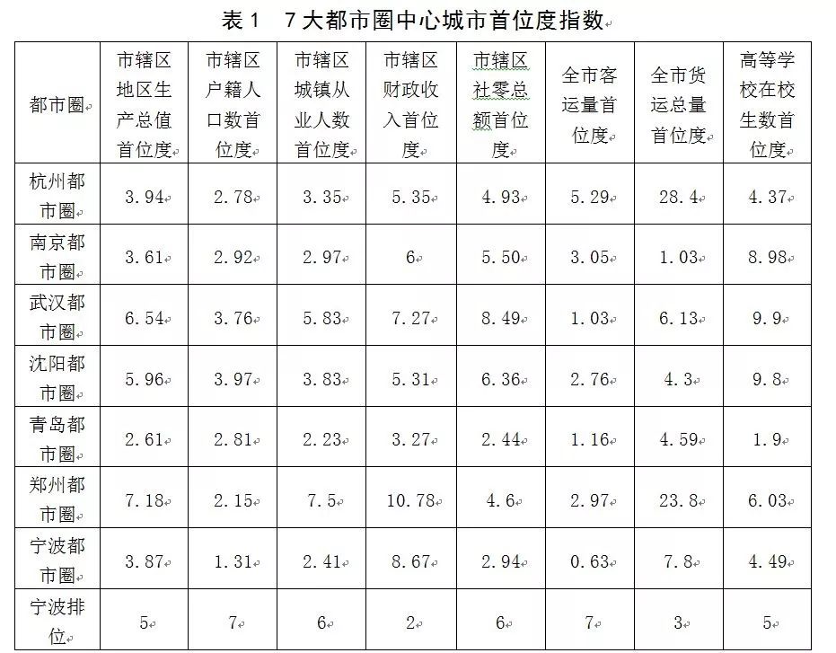 黄石市人口统计_黄石市特大城市规划图(3)