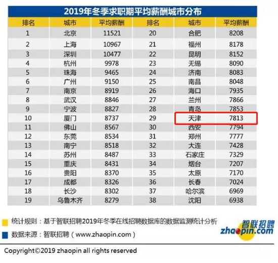 人均工资2020_2020包头人均工资多少
