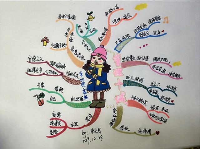 学思维导图第一个月,我不再抑郁了