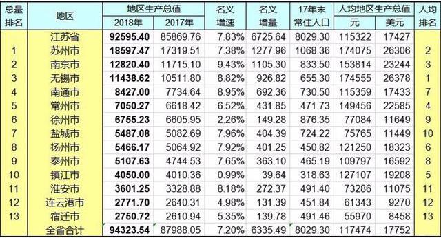 广东gdp跟德国gdp相比_顾客对手机机型有不同需求.说明人们关注商品的A.使用价值B.价值C.交换价值D.价格 题目和