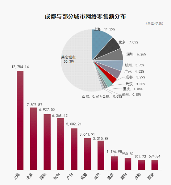 成都gdp什么时候能突破2万亿_2018年重庆经济运行情况分析 GDP总量突破2万亿 附图表