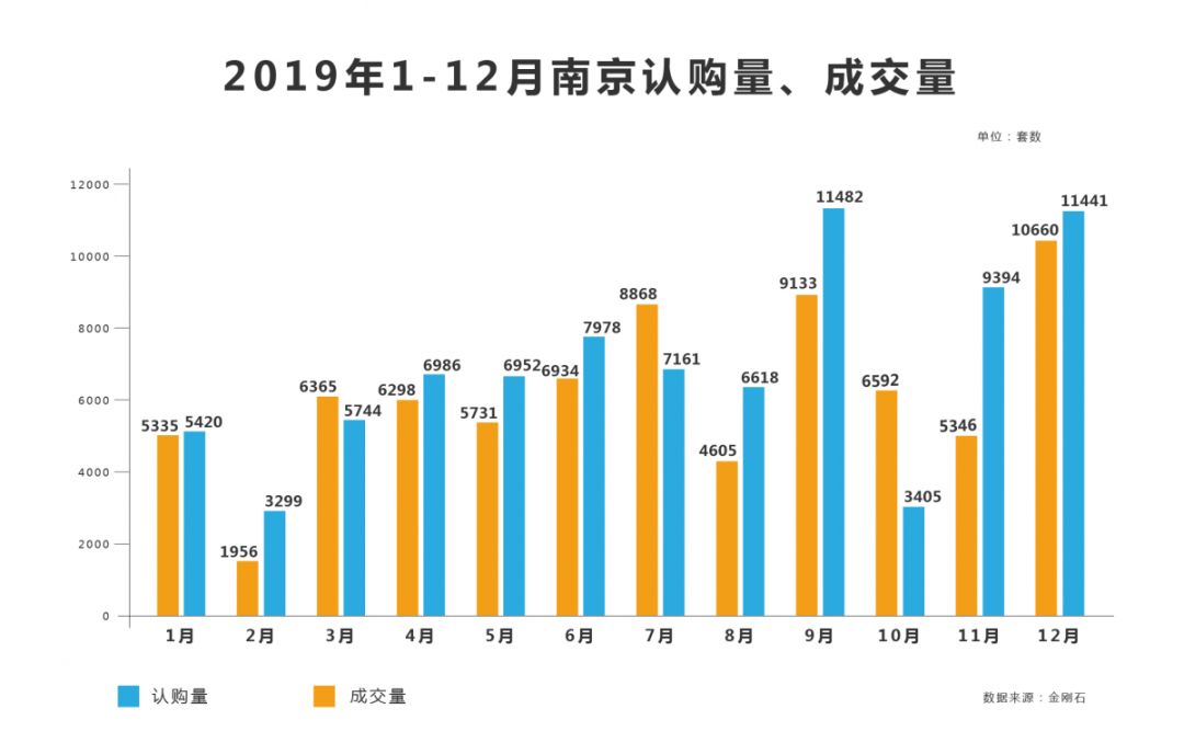 2019 年 南京人口_南京人口管理干部学院(3)