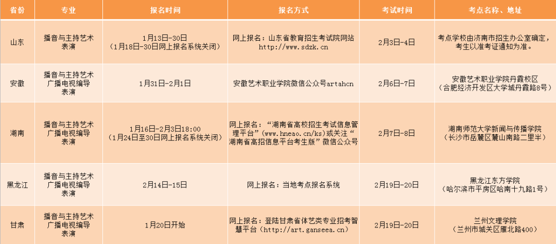 山西传媒学院2020全_山西传媒学院2020年急需紧缺专业硕士研究