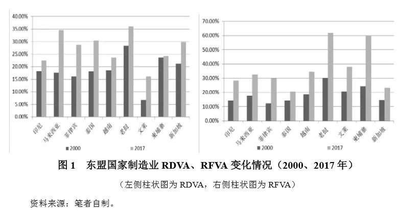 东盟vs中国GDP_中国—东盟博览会