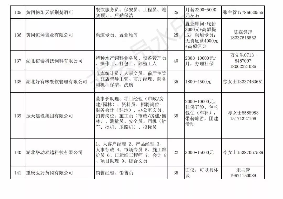 黄州招聘_招2人 黄州区融媒体中心 职 等你来(2)