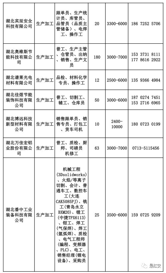 红安县有多少人口2020_红安县地图