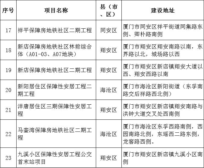 漳州人口2020年_漳州2003年城市