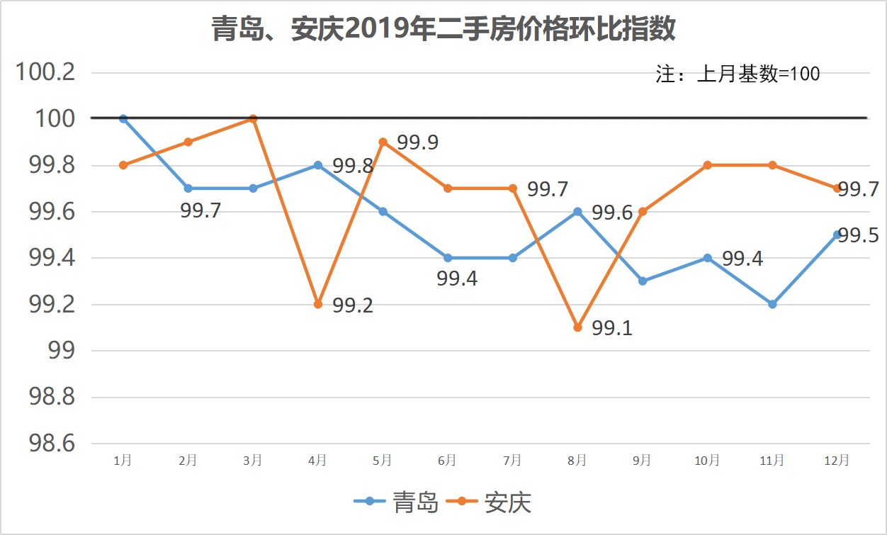 新房二手房冰火两重天！2019年广州楼市波动超北