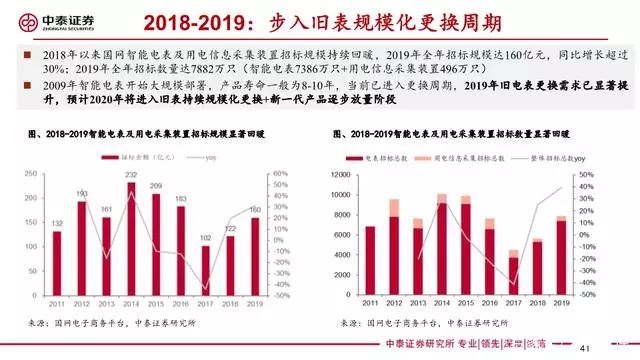 电力人口热力图_实时人口热力图(2)