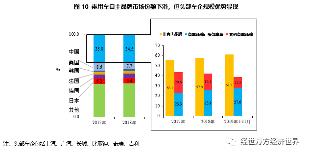 经济增长水平决定投资总量_细节决定成败图片(3)