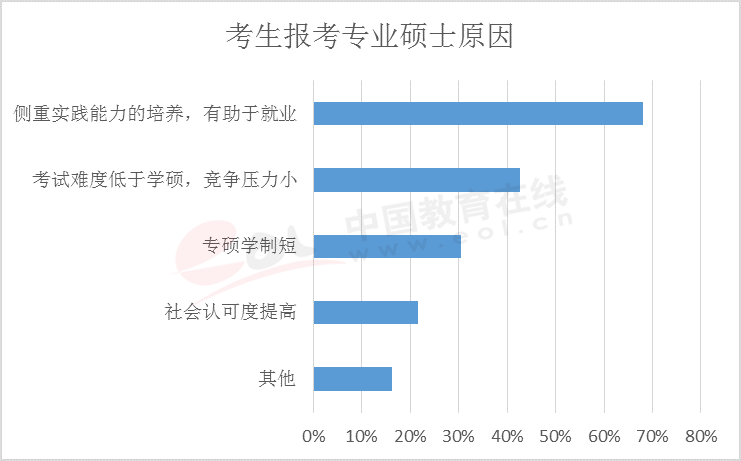 2020我国受教育人口比重_我国人口受教育程度(2)