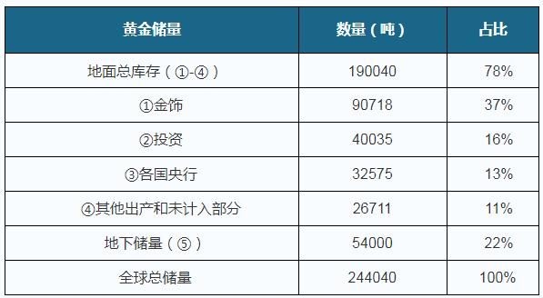 2019��ȫ��ƽ���ҵ�����ȶ� ��������ռ�����