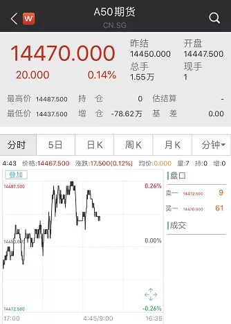 中美签署第一阶段经贸协议！美股先涨为敬，A股