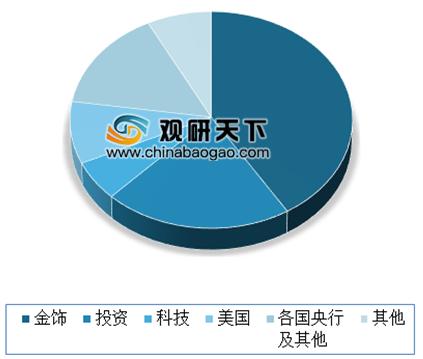 2019��ȫ��ƽ���ҵ�����ȶ� ��������ռ�����