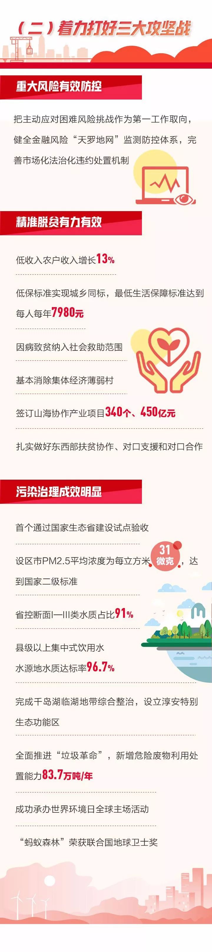 2019年浙江GDP有上调了多少_浙江:2019年GDP突破6万亿元,同比增长6.8%