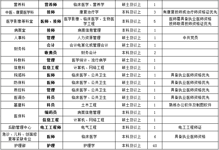 2020年晋城出生人口_晋城2020年整体规划图