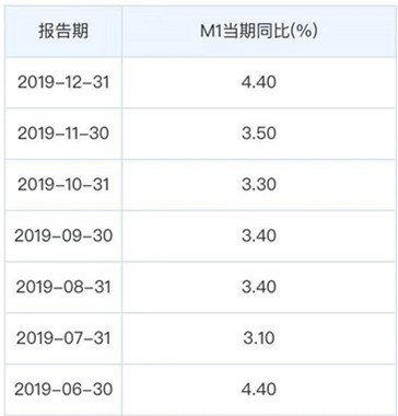 gdp货币乘数_数字货币(3)