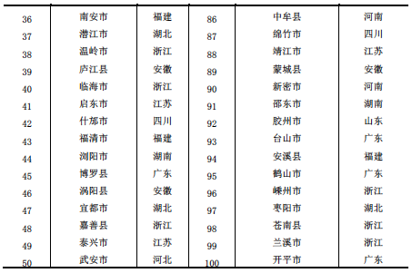 全国营商环境百强县GDP_2019全国百强县排名